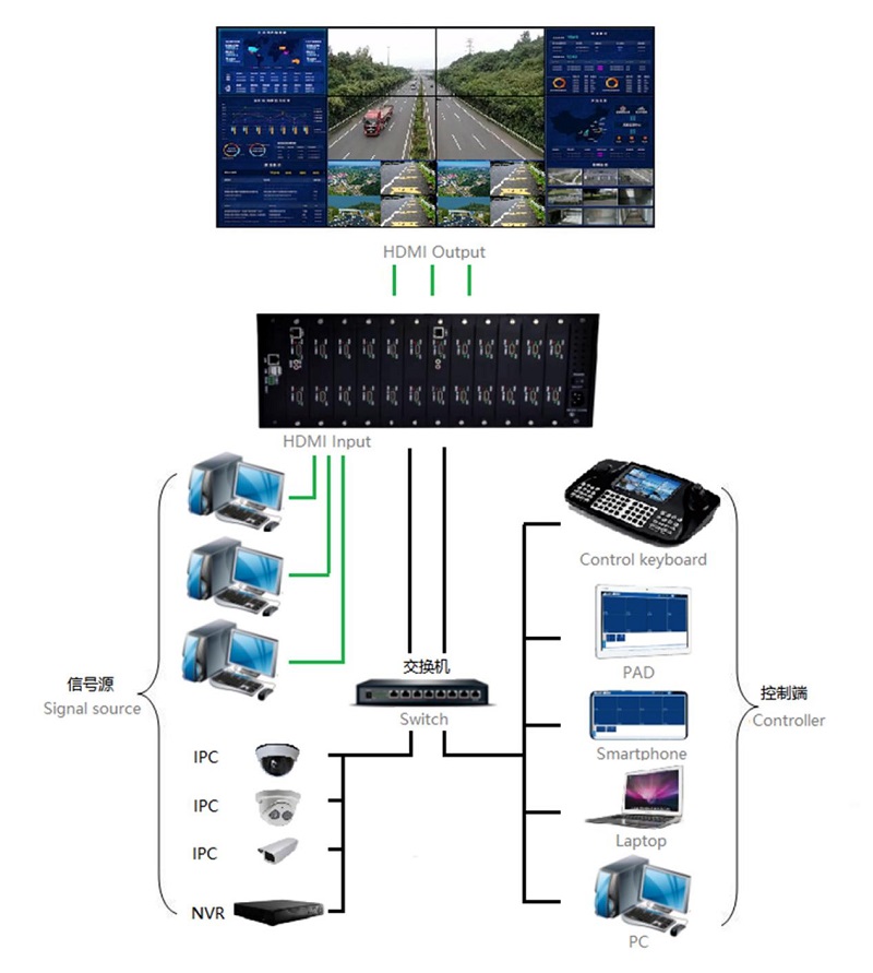 華邦瀛液晶拼接屏賦能企業(yè)安防，有效洞察全局！